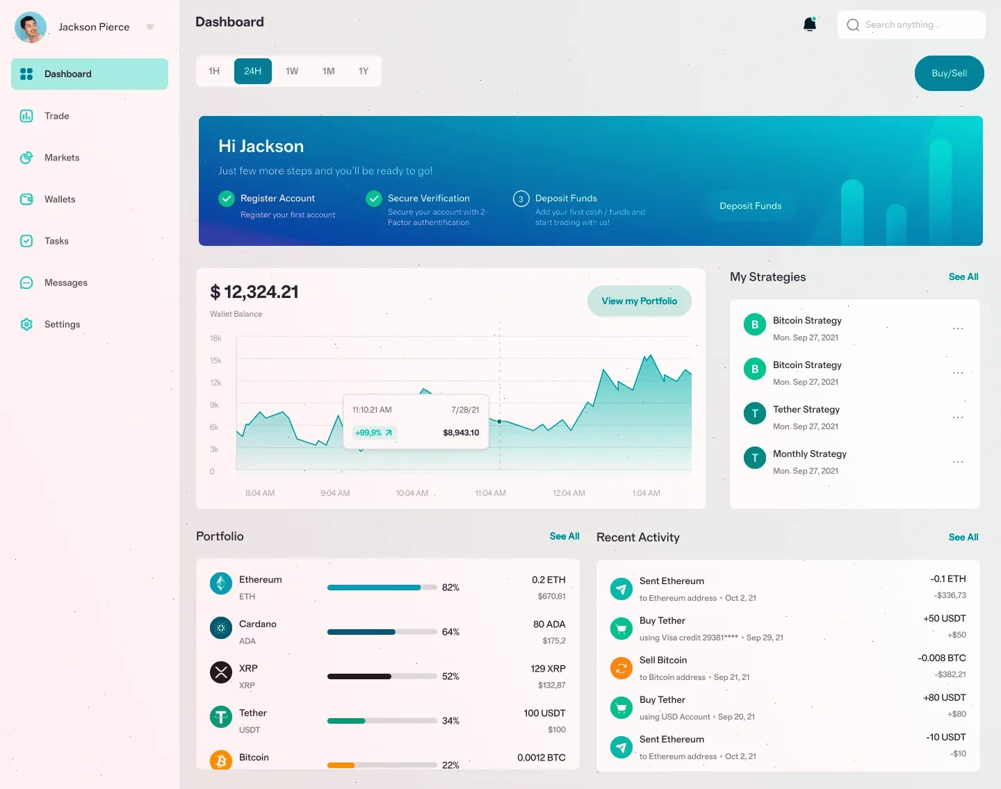 Cedar Capvale crypto trading