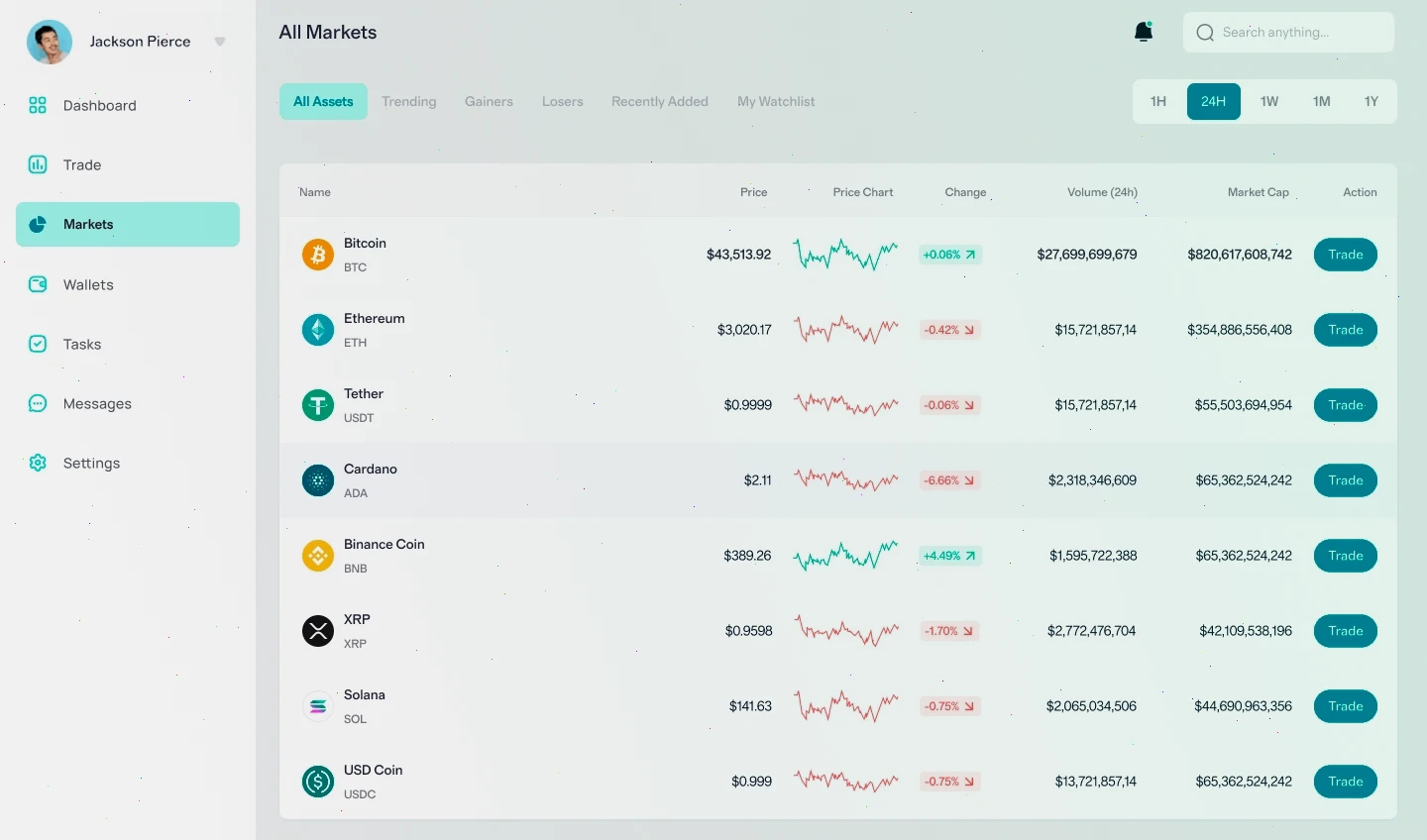 Cedar Capvale asset analysis